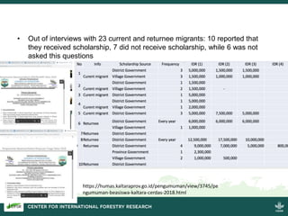 Migration and Land Use Change in the Forests Frontiers in Indonesia