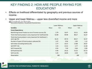 Migration and Land Use Change in the Forests Frontiers in Indonesia