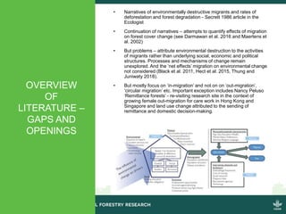 OVERVIEW
OF
LITERATURE –
GAPS AND
OPENINGS
• Narratives of environmentally destructive migrants and rates of
deforestation...