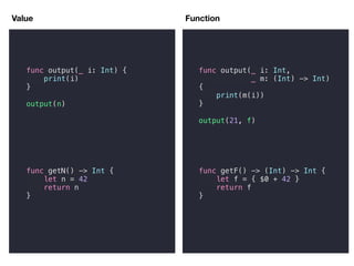 Function
func output(_ i: Int) {
print(i)
}
output(n)
func output(_ i: Int,
_ m: (Int) -> Int)
{
print(m(i))
}
output(21, f)
func getN() -> Int {
let n = 42
return n
}
func getF() -> (Int) -> Int {
let f = { $0 + 42 }
return f
}
Value
 