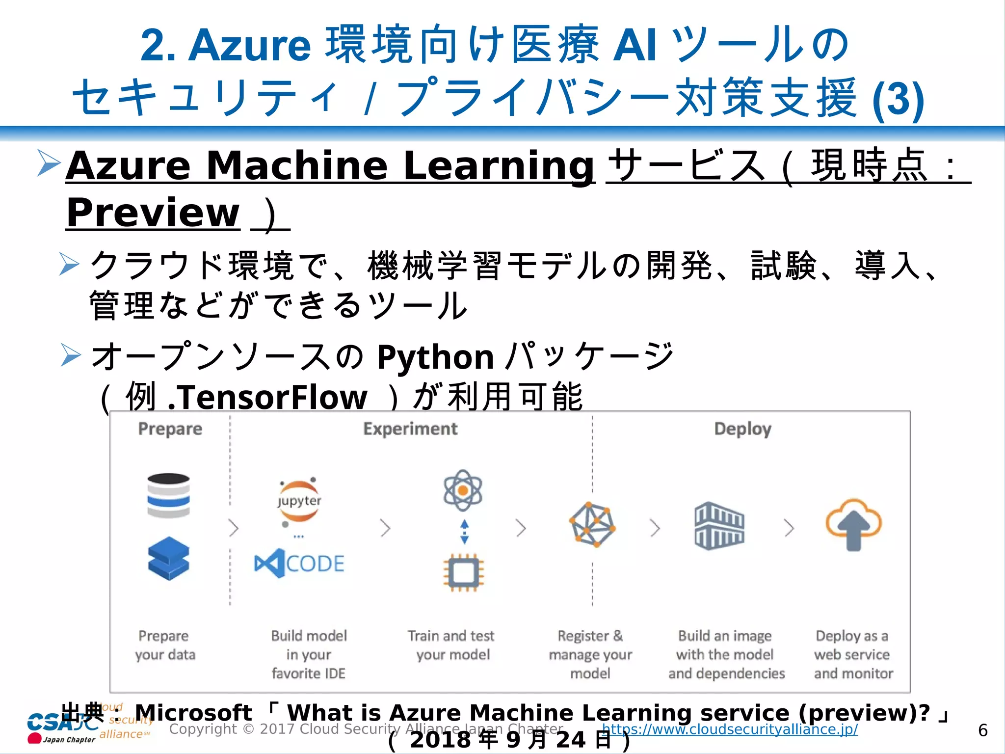 https://www.cloudsecurityalliance.jp/Copyright © 2017 Cloud Security Alliance Japan Chapter 6
2. Azure 環境向け医療 AI ツールの
セキュリティ／プライバシー対策支援 (3)
Azure Machine Learning サービス（現時点：
Preview ）
クラウド環境で、機械学習モデルの開発、試験、導入、
管理などができるツール
オープンソースの Python パッケージ
（例 .TensorFlow ）が利用可能
出典： Microsoft 「 What is Azure Machine Learning service (preview)? 」
（ 2018 年 9 月 24 日）
 