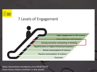 2
https://povesham.wordpress.com/2018/10/05
/how-many-citizen-scientists-in-the-world/
 
