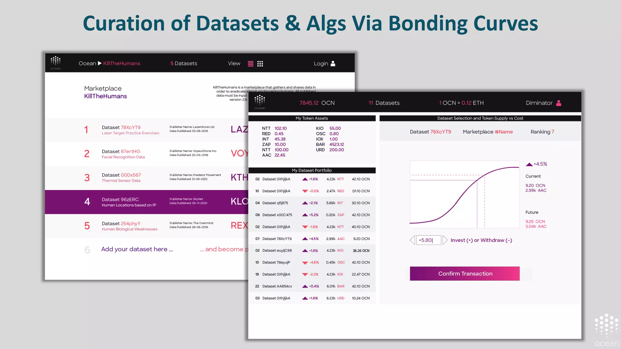 Curation of Datasets & Algs Via Bonding Curves
 