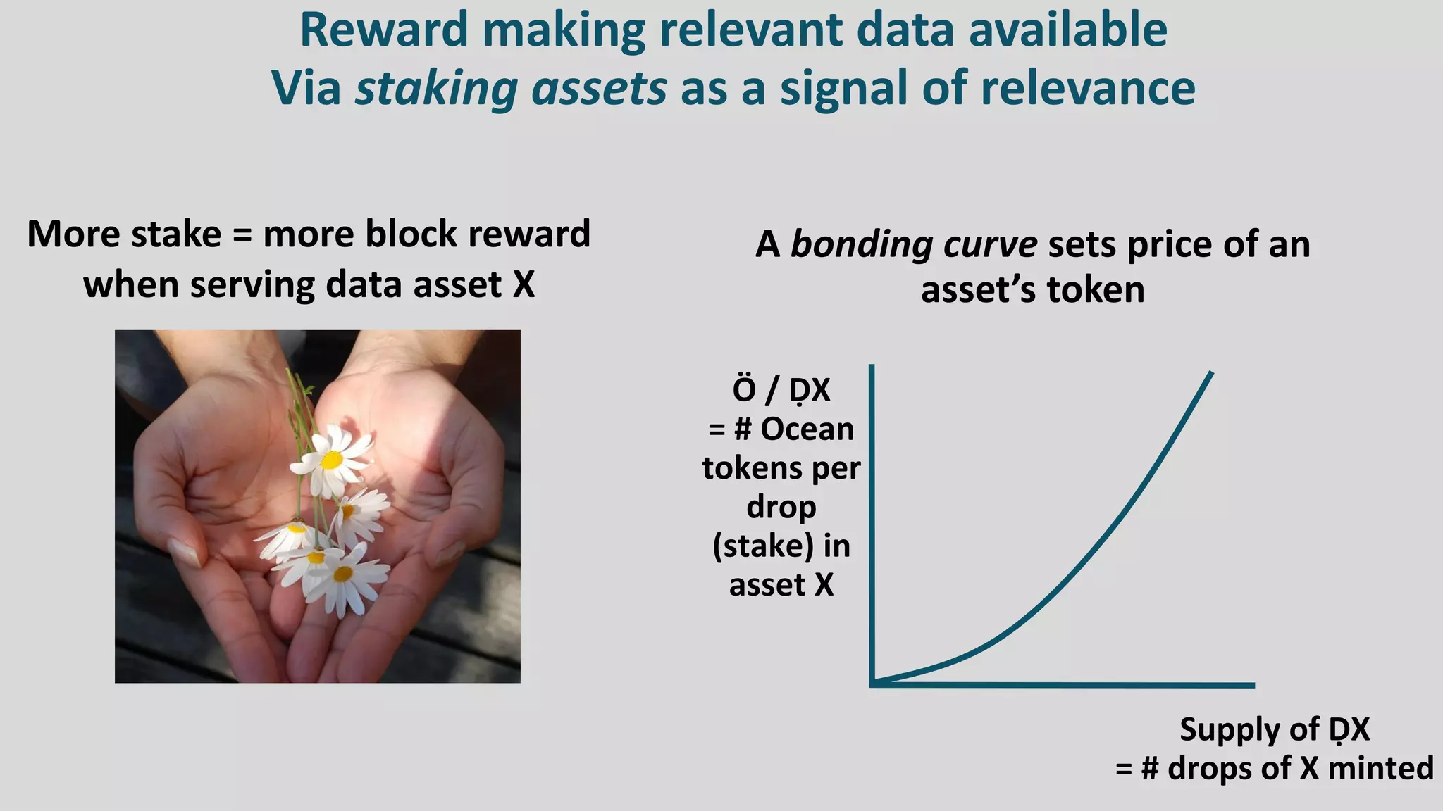 Reward making relevant data available
Via staking assets as a signal of relevance
More stake = more block reward
when serving data asset X
A bonding curve sets price of an
asset’s token
Ö / ḌX
= # Ocean
tokens per
drop
(stake) in
asset X
Supply of ḌX
= # drops of X minted
 