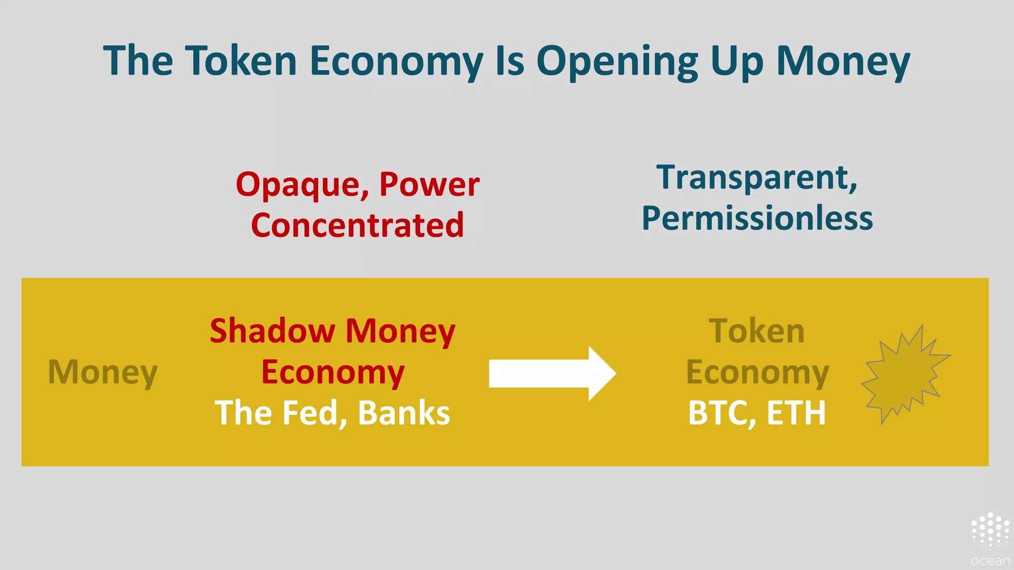 Token
Economy
BTC, ETH
Money
Transparent,
Permissionless
Shadow Money
Economy
The Fed, Banks
Opaque, Power
Concentrated
The Token Economy Is Opening Up Money
 