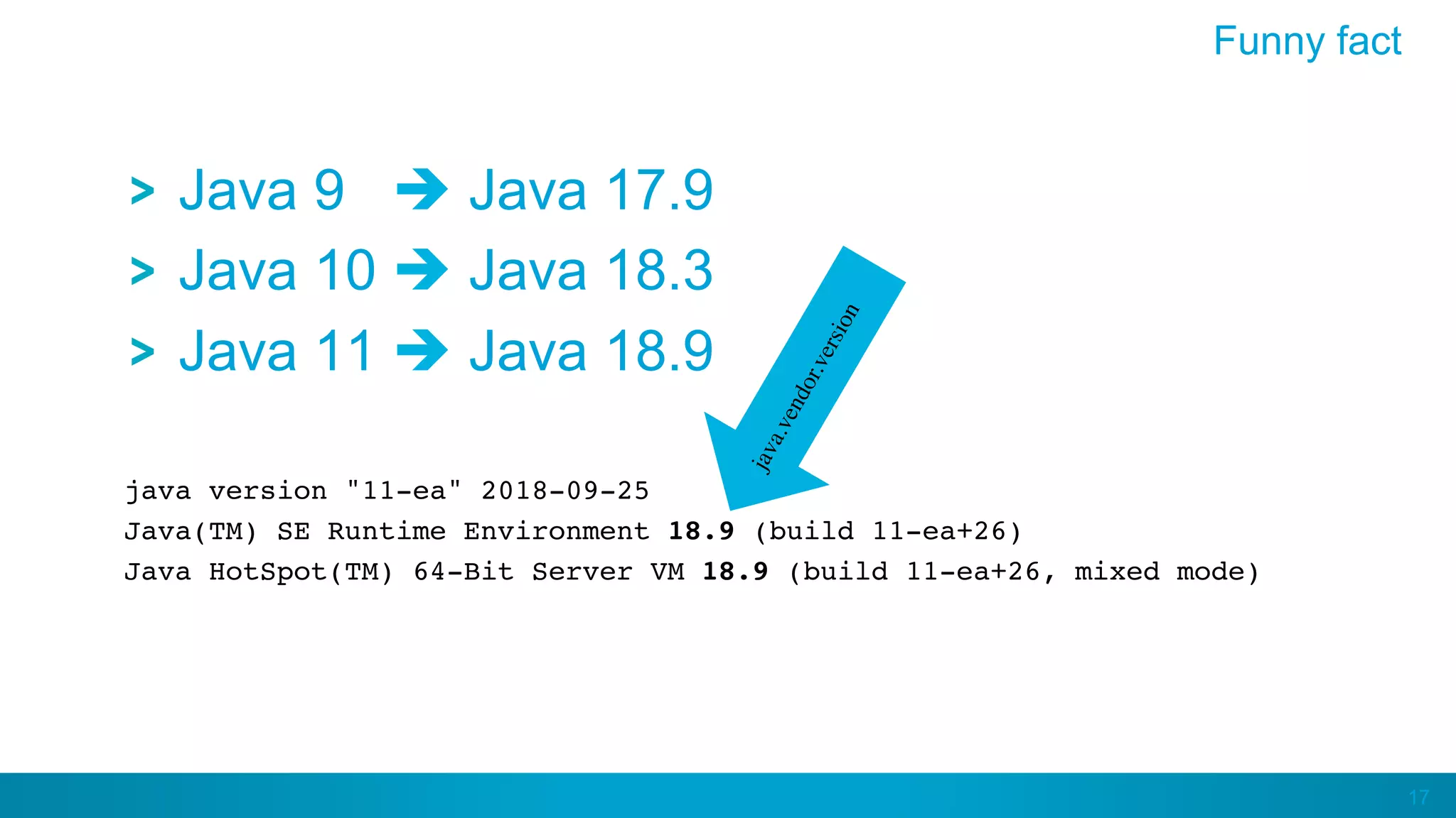 17
Funny fact
Java 9 è Java 17.9
Java 10 è Java 18.3
Java 11 è Java 18.9
java version "11-ea" 2018-09-25
Java(TM) SE Runtime Environment 18.9 (build 11-ea+26)
Java HotSpot(TM) 64-Bit Server VM 18.9 (build 11-ea+26, mixed mode)
 
