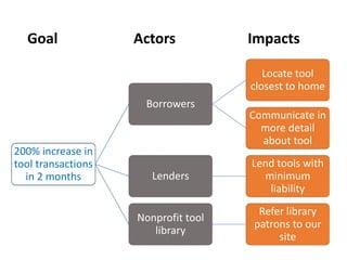 Introduction to Impact Mapping | PDF
