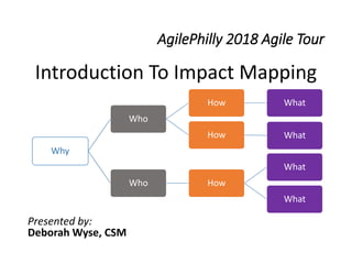 AgilePhilly 2018 Agile Tour
Introduction To Impact Mapping
Presented by:
Deborah Wyse, CSM
Why
Who
How What
How What
Who How
What
What
 