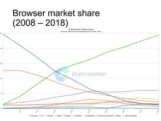 Browser market share
(2008 – 2018)
24
 