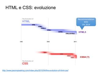 HTML e CSS: evoluzione
27
http://www.jasonspeaking.com/index.php/2010/04/the-evolution-of-html-css/
HTML5
CSS4 (?)
Recommendation
W3C
Ott 2014
 