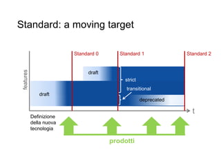 Standard: a moving target
28
t
Definizione
della nuova
tecnologia
Standard 0 Standard 1
draft
draft
deprecated
Standard 2
features
strict
transitional
prodotti
 