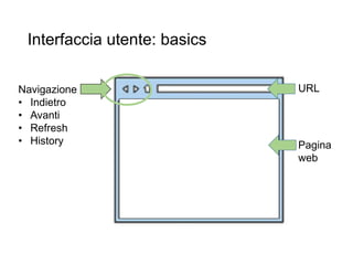 Interfaccia utente: basics
30
URL
Pagina
web
Navigazione
• Indietro
• Avanti
• Refresh
• History
 