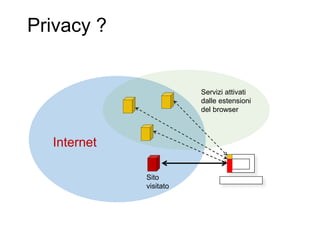 Privacy ?
46
Servizi attivati
dalle estensioni
del browser
Sito
visitato
Internet
 
