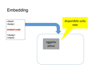Embedding
7
<html>
<body>
embed code
</body>
</html>
oggetto
attivo
disponibile sulla
rete
 
