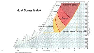 20181023 oververhitting van gebouwen