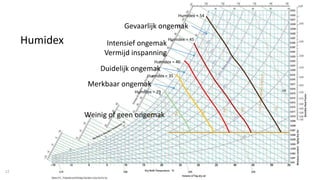 20181023 oververhitting van gebouwen