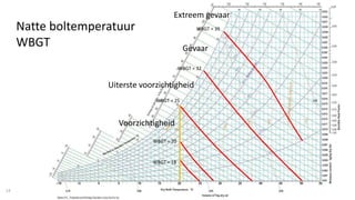 20181023 oververhitting van gebouwen