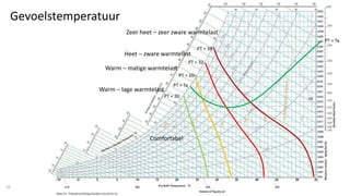 20181023 oververhitting van gebouwen