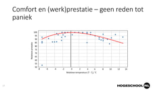 20181023 oververhitting van gebouwen