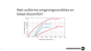 20181023 oververhitting van gebouwen