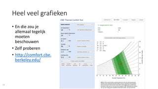 20181023 oververhitting van gebouwen