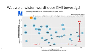 20181023 oververhitting van gebouwen