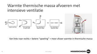 20181023 oververhitting van gebouwen