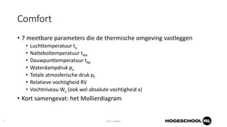 20181023 oververhitting van gebouwen