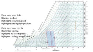 20181023 oververhitting van gebouwen