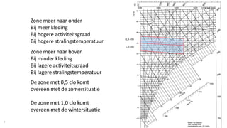 20181023 oververhitting van gebouwen