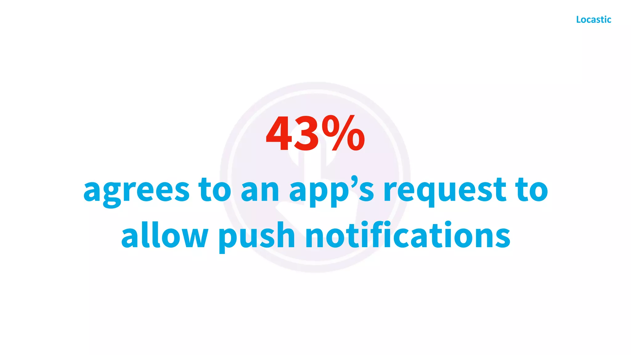 43%
agrees to an app’s request to
allow push notifications
 