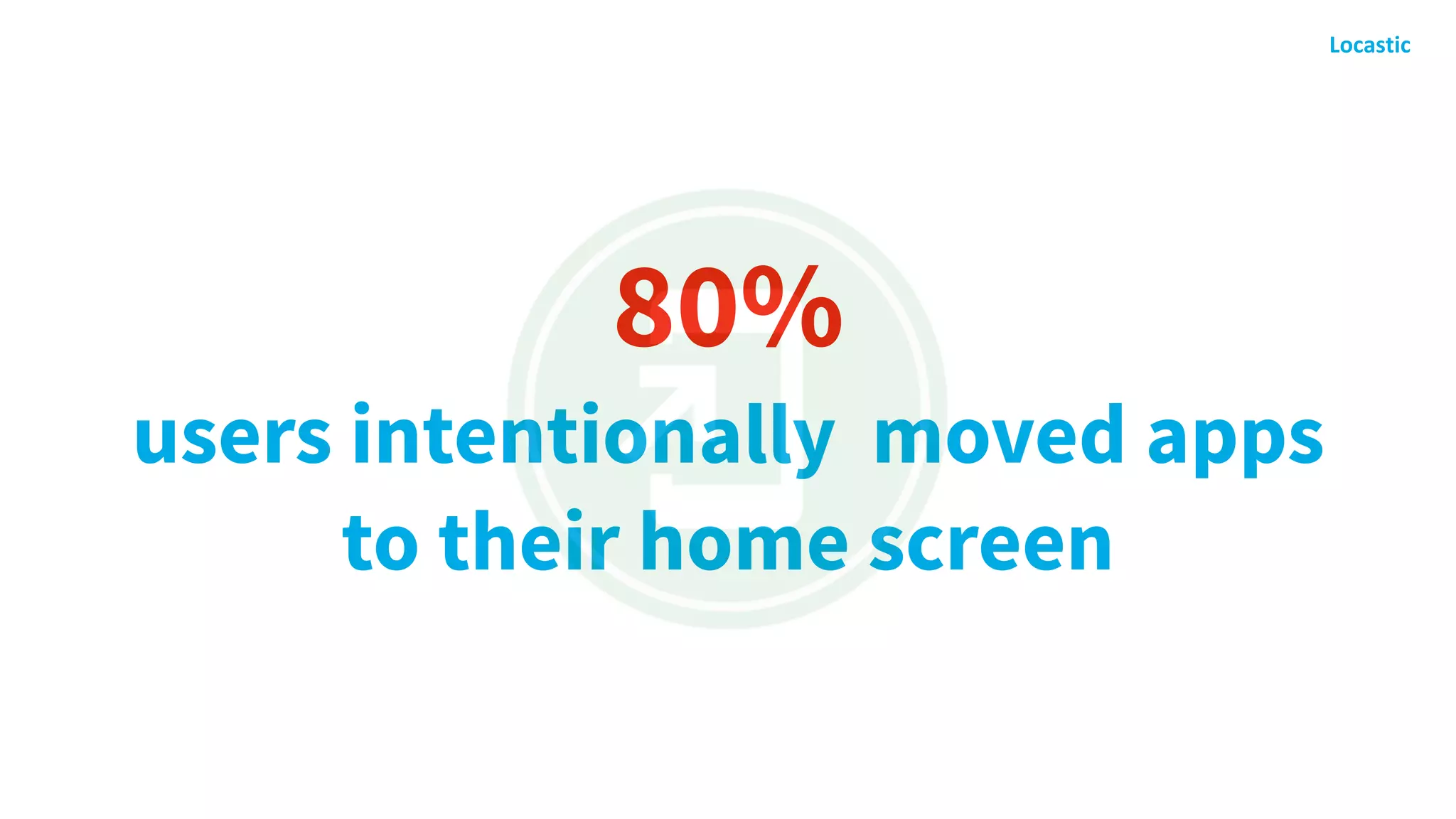 80%
users intentionally moved apps
to their home screen
 