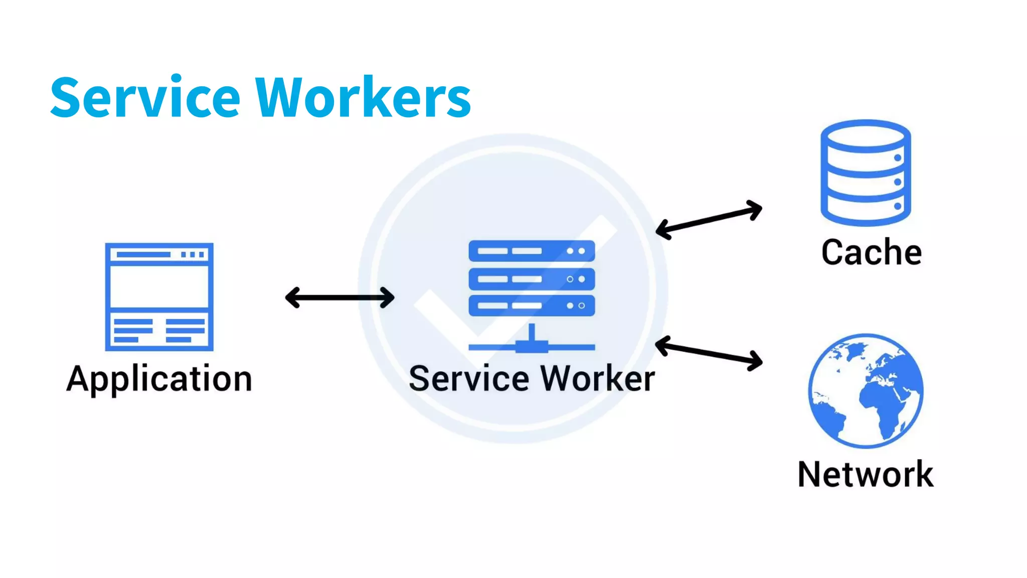 Service WorkersService Workers
 
