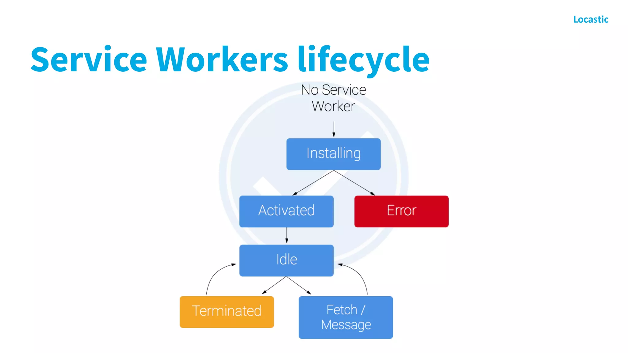 Service Workers lifecycle
 