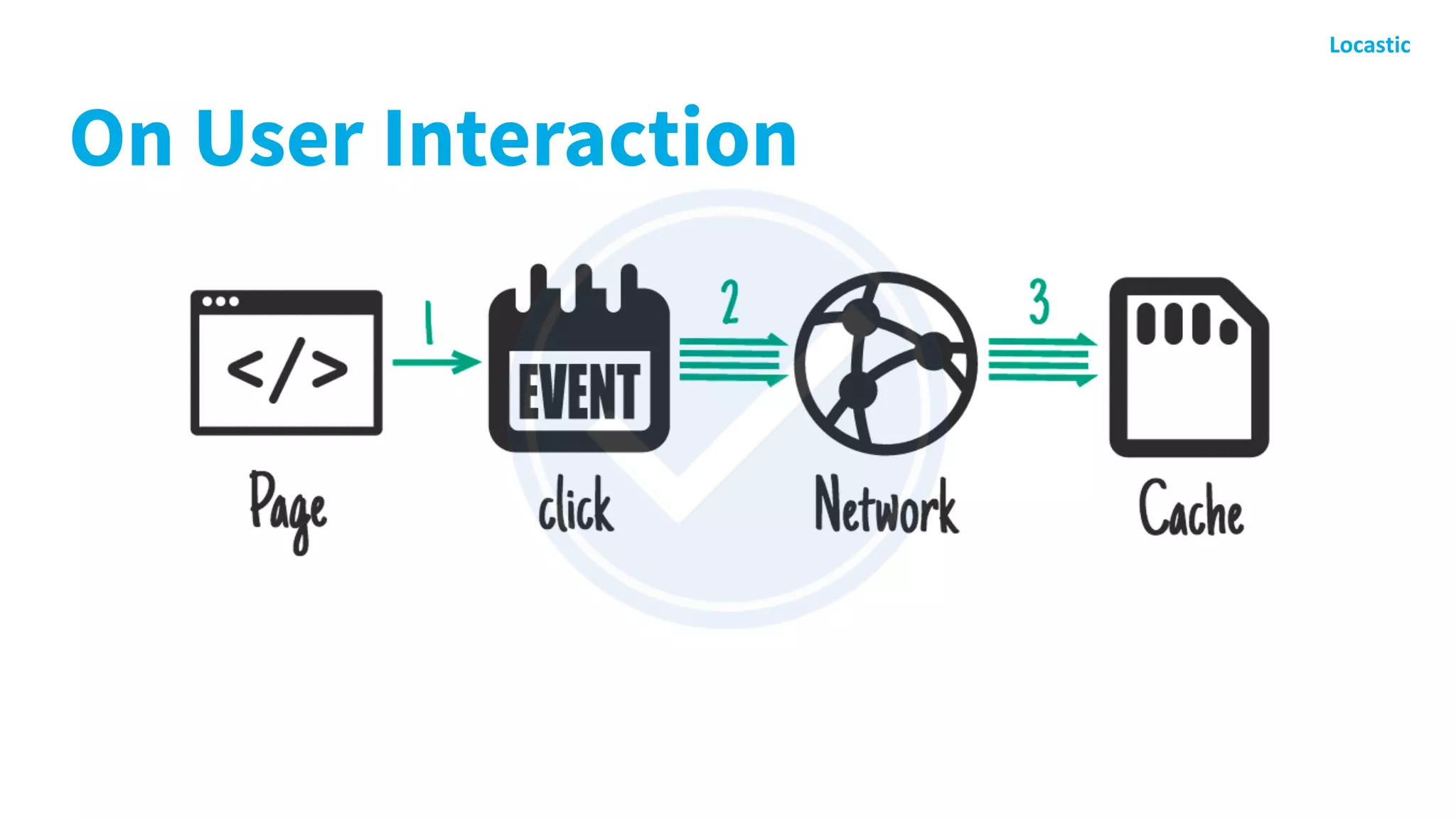 On User Interaction
 