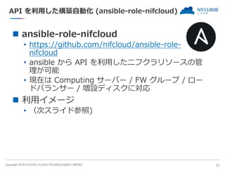 Copyright 2018 FUJITSU CLOUD TECHNOLOGIES LIMITED
API を利用した構築自動化 (ansible-role-nifcloud)
◼ ansible-role-nifcloud
• https://github.com/nifcloud/ansible-role-
nifcloud
• ansible から API を利用したニフクラリソースの管
理が可能
• 現在は Computing サーバー / FW グループ / ロー
ドバランサー / 増設ディスクに対応
◼ 利用イメージ
• （次スライド参照)
11
 