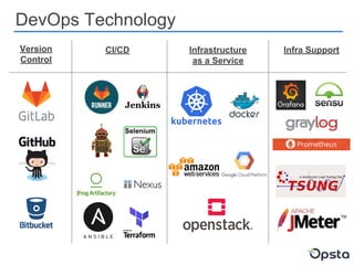 DevOps Technology
Version
Control
CI/CD Infrastructure
as a Service
Infra Support
 