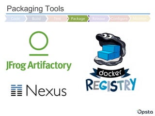 Packaging Tools
 