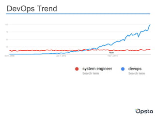 DevOps Trend
 