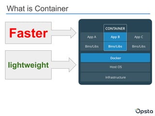 What is Container
Faster
lightweight
 