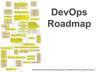 https://github.com/kamranahmedse/developer-roadmap/blob/master/images/devops.png
DevOps
Roadmap
 