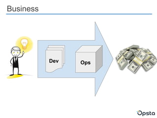 Business
Dev Ops
 