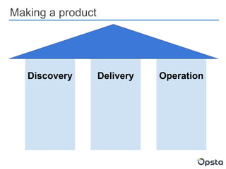 Making a product
Discovery Delivery Operation
 