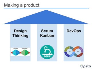 Making a product
Design
Thinking
Scrum
Kanban
DevOps
 