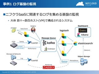 Copyright 2017 FUJITSU CLOUD TECHNOLOGIES LIMITED
事例1 ログ基盤の監視
ニフクラIaaSに関連するログを集める基盤の監視
• 大体 数十~数百ホスト(VM)で構成されるシステム
 