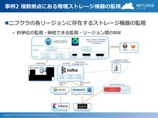 Copyright 2017 FUJITSU CLOUD TECHNOLOGIES LIMITED
事例2 複数拠点にある物理ストレージ機器の監視
ニフクラの各リージョンに存在するストレージ機器の監視
• 秒単位の監視・継続できる監視・リージョン間のNW
 