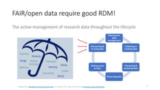 FAIR/open data require good RDM!
The active management of research data throughout the lifecycle
8
Planning for
data
management
Collecting or
creating data
Processing &
analyzing data
Preserving data
Giving access
to data
Discovering &
re-using data
Adapted from ‘Managing and sharing research data’ by S. Jones, CC-BY. Image CC-BY-NC-SA by IT Services, University of Oxford
 