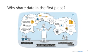 Why share data in the first place?
7Image CC-BY by Brian Hole
 