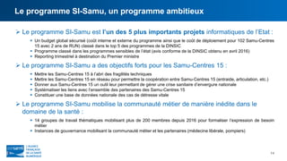  Le programme SI-Samu est l’un des 5 plus importants projets informatiques de l’Etat :
 Un budget global sécurisé (coût interne et externe du programme ainsi que le coût de déploiement pour 102 Samu-Centres
15 avec 2 ans de RUN) classé dans le top 5 des programmes de la DINSIC
 Programme classé dans les programmes sensibles de l’état (avis conforme de la DINSIC obtenu en avril 2016)
 Reporting trimestriel à destination du Premier ministre
 Le programme SI-Samu a des objectifs forts pour les Samu-Centres 15 :
 Mettre les Samu-Centres 15 à l’abri des fragilités techniques
 Mettre les Samu-Centres 15 en réseau pour permettre la coopération entre Samu-Centres 15 (entraide, articulation, etc.)
 Donner aux Samu-Centres 15 un outil leur permettant de gérer une crise sanitaire d’envergure nationale
 Systématiser les liens avec l’ensemble des partenaires des Samu-Centres 15
 Constituer une base de données nationale des cas de détresse vitale
 Le programme SI-Samu mobilise la communauté métier de manière inédite dans le
domaine de la santé :
 14 groupes de travail thématiques mobilisant plus de 200 membres depuis 2016 pour formaliser l’expression de besoin
métier
 Instances de gouvernance mobilisant la communauté métier et les partenaires (médecine libérale, pompiers)
Le programme SI-Samu, un programme ambitieux
14
 