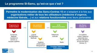 Le programme SI-Samu, qu’est-ce que c’est ?
15
Programme de
modernisation
des systèmes
d’information
et de
télécommunication
des Samu-
Centres 15
Logiciel
de Régulation
Médicale
Radio
Téléphonie
avancée
Système
d’Information
Géographique
Construire,
déployer,
maintenir et
enrichir un
nouveau système
Un système
unique, intégré et
disponible pour
tous les utilisateurs
de tous les Samu-
Centres 15
Permettre la modernisation des Samu-Centres 15 en s’adaptant à la fois aux
organisations métier de tous les utilisateurs (médecine d’urgence,
médecine libérale,…) et aux relations fonctionnelles avec leurs partenaires
… … …
Couplage Téléphonie
Informatique
 